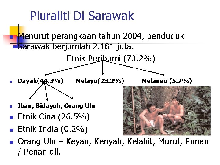 Pluraliti Di Sarawak n Menurut perangkaan tahun 2004, penduduk Sarawak berjumlah 2. 181 juta.