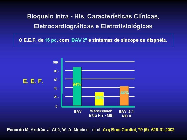 Bloqueio Intra - His. Características Clínicas, Eletrocardiográficas e Eletrofisiológicas O E. E. F. de