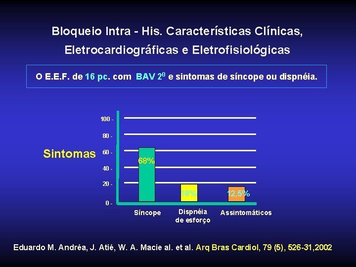 Bloqueio Intra - His. Características Clínicas, Eletrocardiográficas e Eletrofisiológicas O E. E. F. de