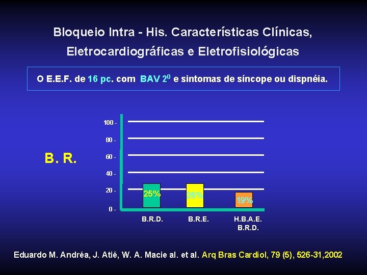 Bloqueio Intra - His. Características Clínicas, Eletrocardiográficas e Eletrofisiológicas O E. E. F. de