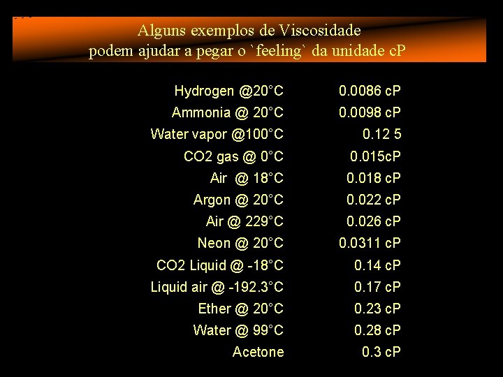 Alguns exemplos de Viscosidade podem ajudar a pegar o `feeling` da unidade c. P