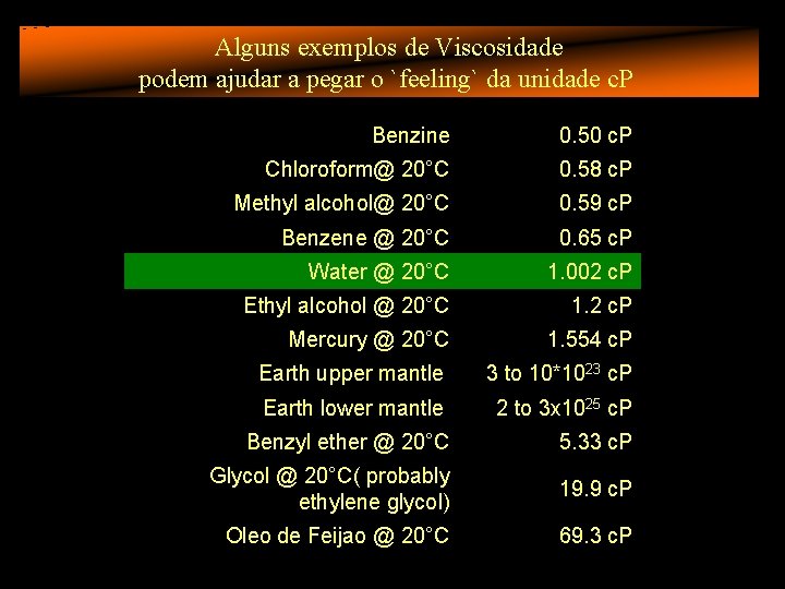 Alguns exemplos de Viscosidade podem ajudar a pegar o `feeling` da unidade c. P