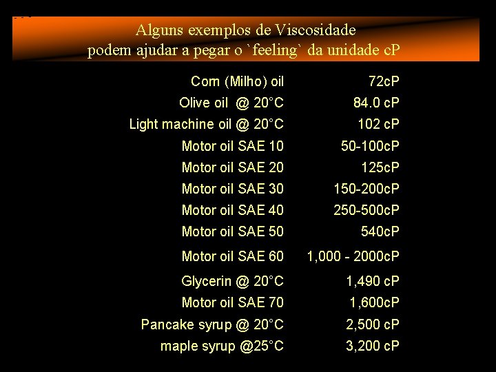 Alguns exemplos de Viscosidade podem ajudar a pegar o `feeling` da unidade c. P