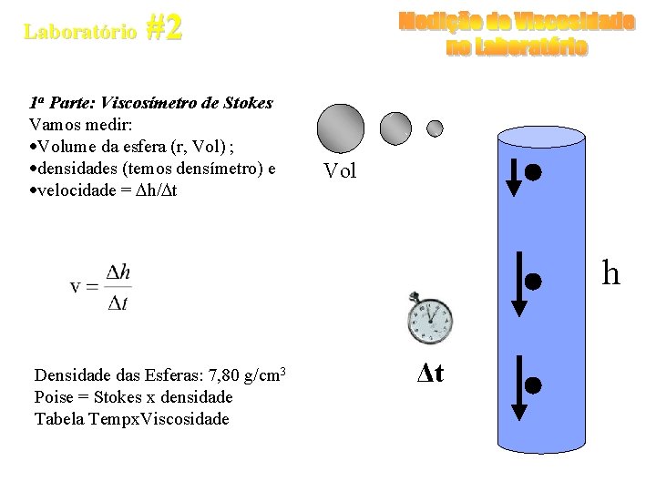 Laboratório #2 1 a Parte: Viscosímetro de Stokes Vamos medir: Volume da esfera (r,