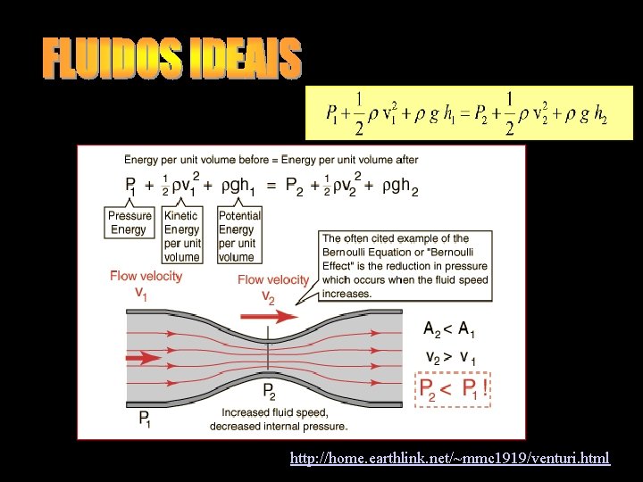 http: //home. earthlink. net/~mmc 1919/venturi. html 
