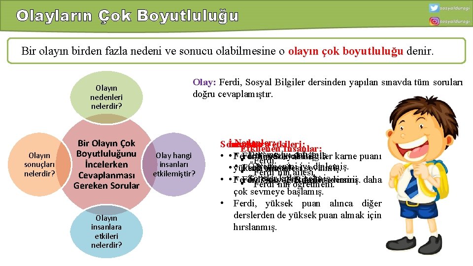 Olayların Çok Boyutluluğu Bir olayın birden fazla nedeni ve sonucu olabilmesine o olayın çok