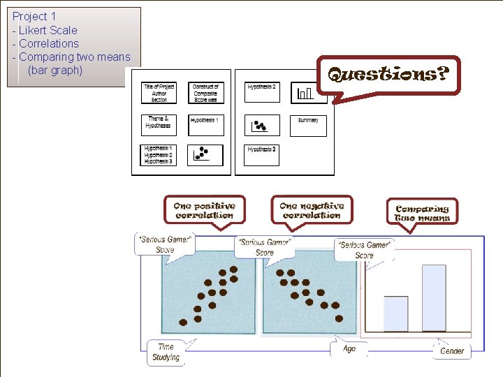 Project 1 - Likert Scale - Correlations - Comparing two means (bar graph) Questions?