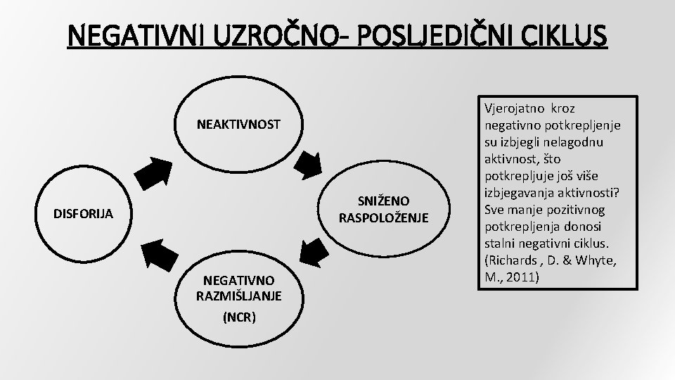 NEGATIVNI UZROČNO- POSLJEDIČNI CIKLUS NEAKTIVNOST SNIŽENO RASPOLOŽENJE DISFORIJA NEGATIVNO RAZMIŠLJANJE (NCR) Vjerojatno kroz negativno