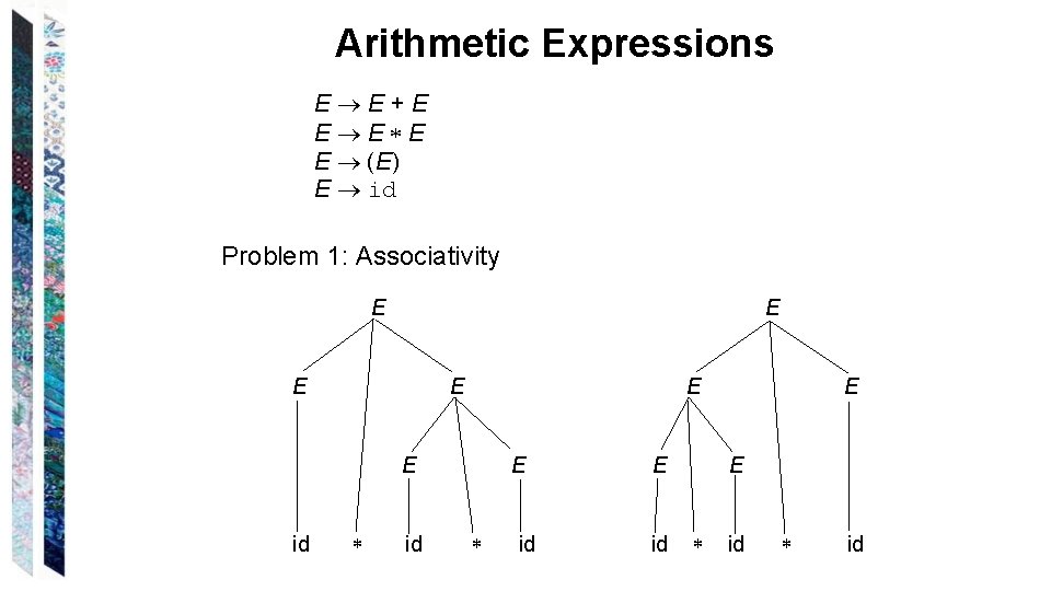 Arithmetic Expressions E E + E E E (E) E id Problem 1: Associativity