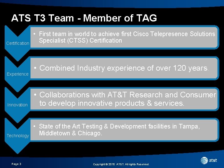 ATS T 3 Team - Member of TAG Certification Experience • First team in