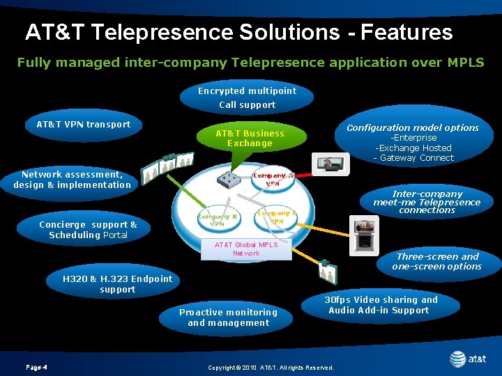 AT&T Telepresence Solutions - Features Fully managed inter-company Telepresence application over MPLS Encrypted multipoint