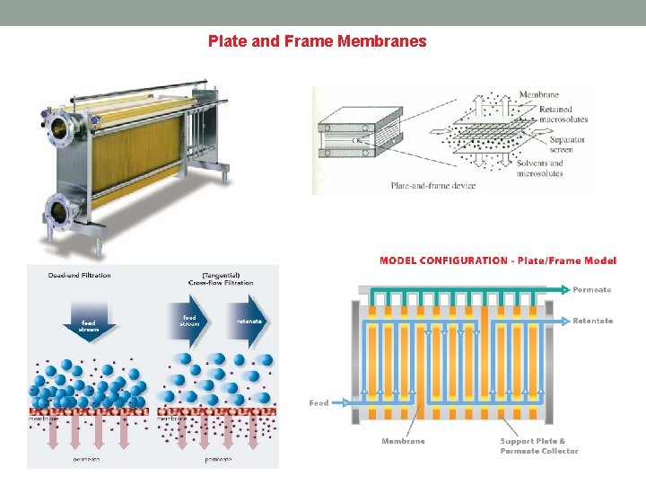 Plate and Frame Membranes 