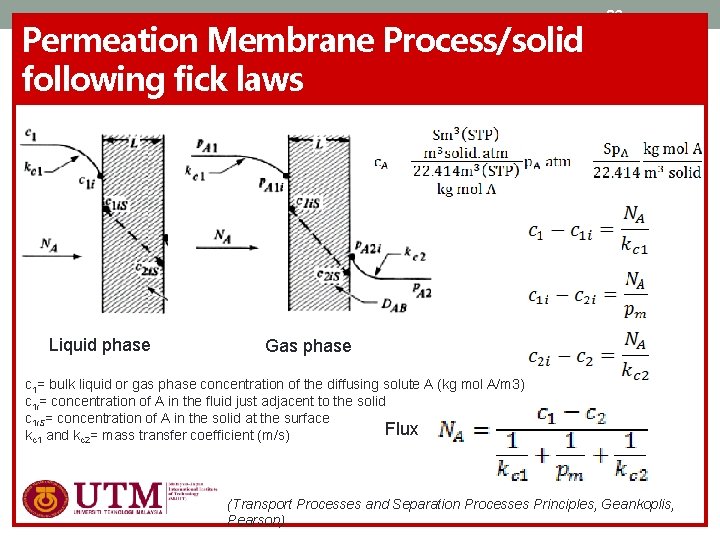 Permeation Membrane Process/solid following fick laws Liquid phase 32 Gas phase c 1= bulk Permeation Membrane Process/solid following fick laws Liquid phase 32 Gas phase c 1= bulk