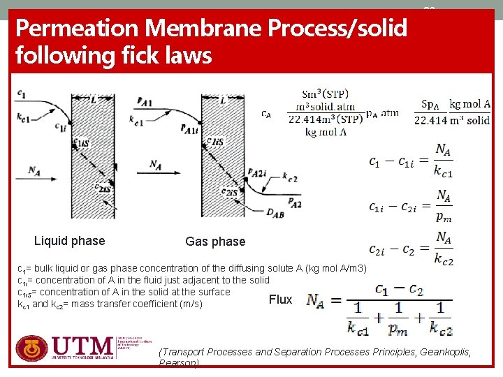 Permeation Membrane Process/solid following fick laws Liquid phase 32 Gas phase c 1= bulk