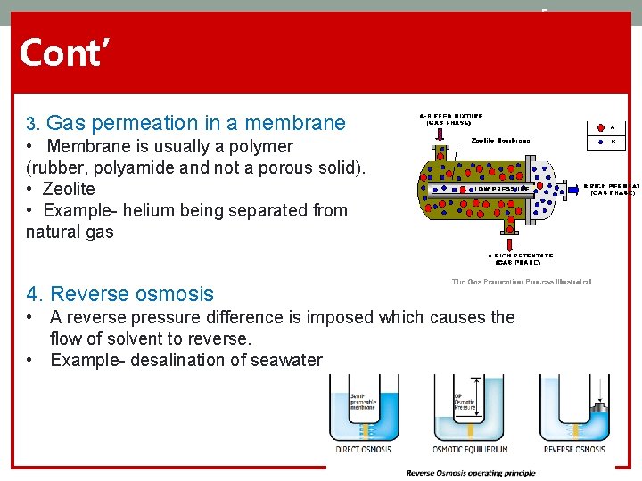 5 Cont’ 3. Gas permeation in a membrane • Membrane is usually a polymer