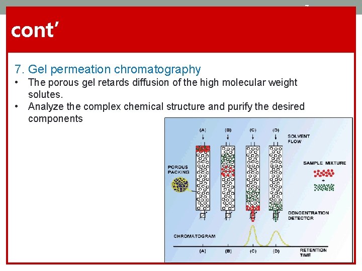 7 cont’ 7. Gel permeation chromatography • The porous gel retards diffusion of the