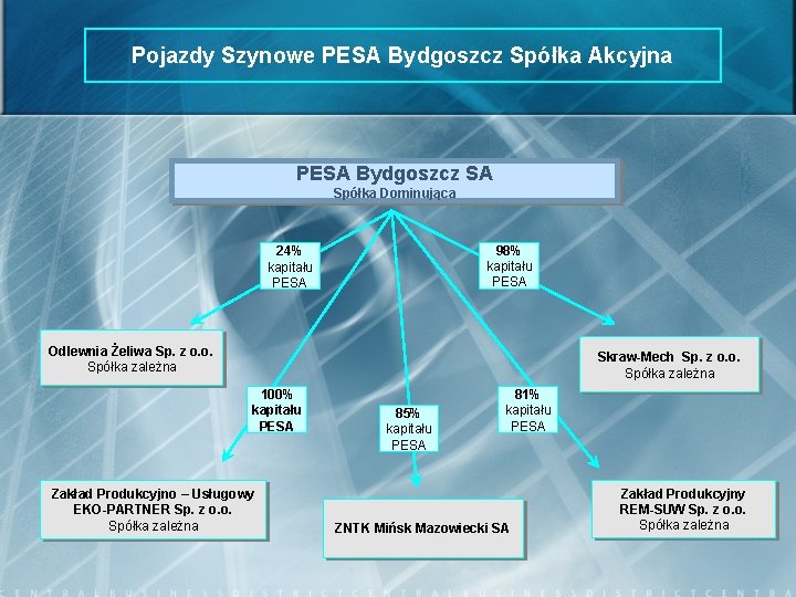 Pojazdy Szynowe PESA Bydgoszcz Spółka Akcyjna PESA Bydgoszcz SA Spółka Dominująca 98% kapitału PESA