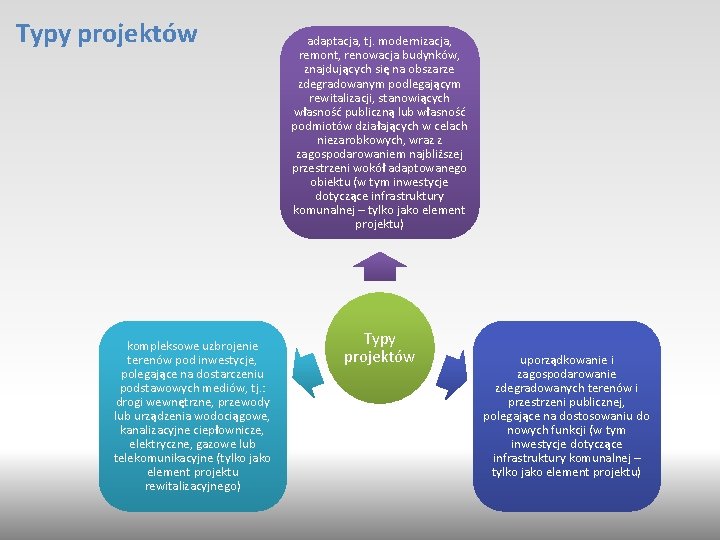 Typy projektów kompleksowe uzbrojenie terenów pod inwestycje, polegające na dostarczeniu podstawowych mediów, tj. :