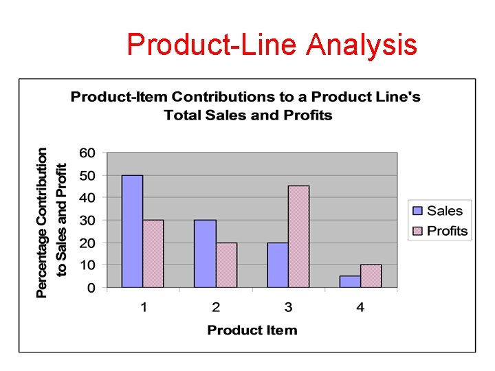 Product-Line Analysis 