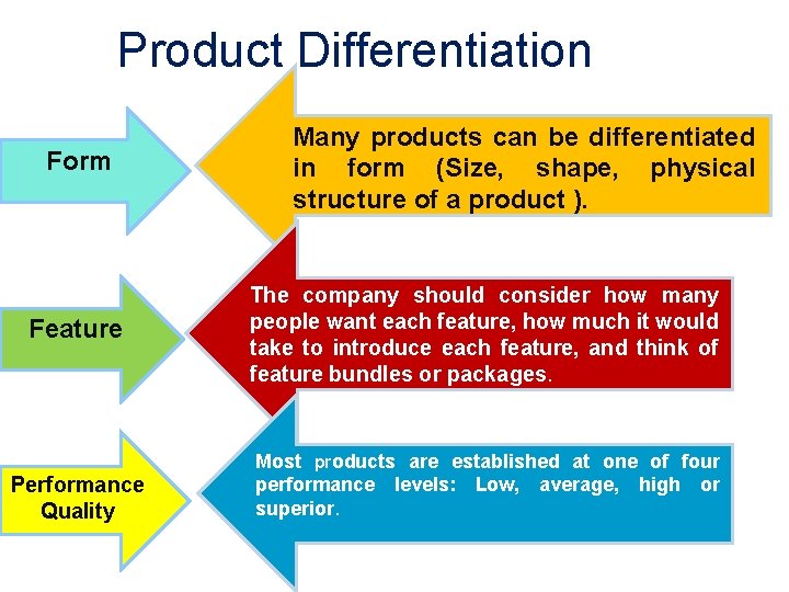 Product Differentiation Form Feature Performance Quality Many products can be differentiated in form (Size,