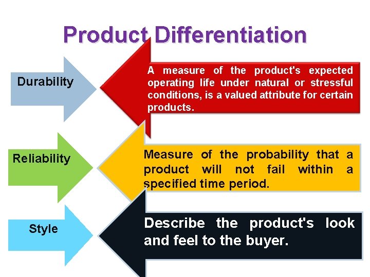 Product Differentiation Durability Reliability Style A measure of the product's expected operating life under