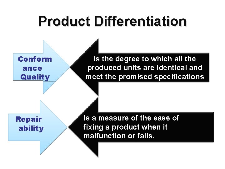 Product Differentiation Conform ance Quality Repair ability Is the degree to which all the