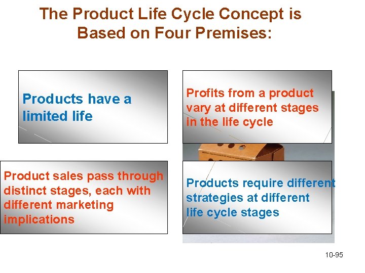 The Product Life Cycle Concept is Based on Four Premises: Products have a limited