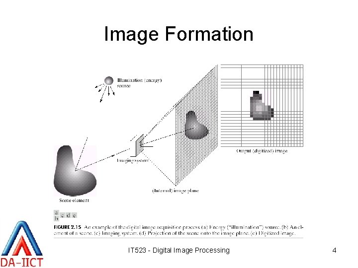 Image Formation IT 523 - Digital Image Processing 4 