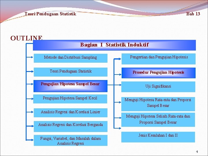 Teori Pendugaan Statistik OUTLINE Bab 13 Bagian I Statistik Induktif Metode dan Distribusi Sampling