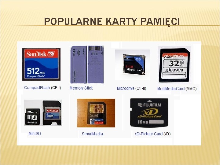 POPULARNE KARTY PAMIĘCI 