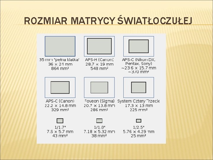 ROZMIAR MATRYCY ŚWIATŁOCZUŁEJ 