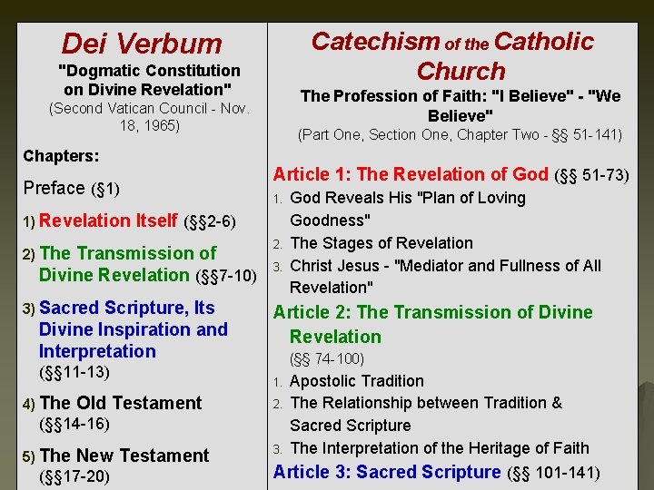 Catechism of the Catholic Church Dei Verbum "Dogmatic Constitution on Divine Revelation" The Profession