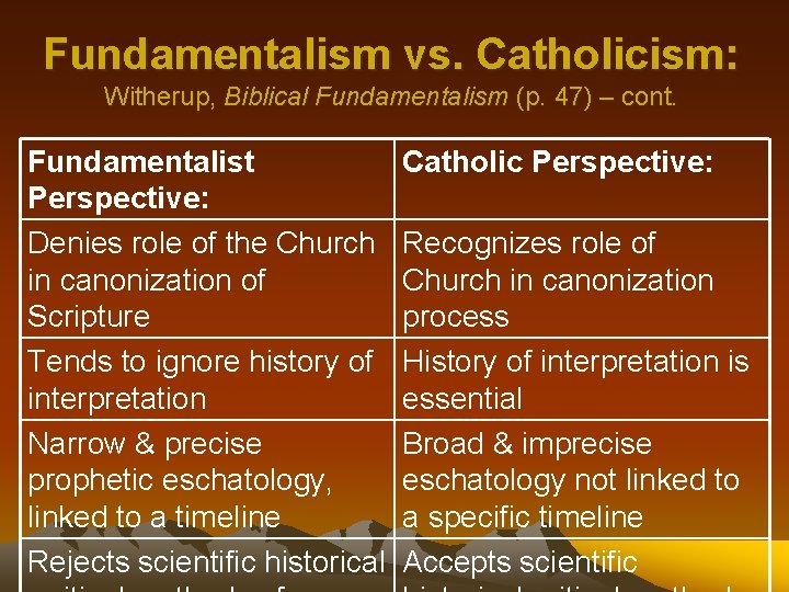 Fundamentalism vs. Catholicism: Witherup, Biblical Fundamentalism (p. 47) – cont. Fundamentalist Perspective: Denies role