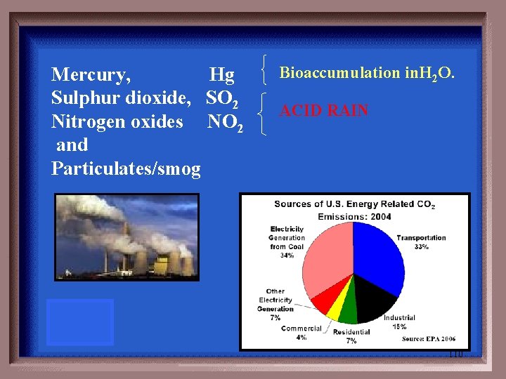 Mercury, Hg Sulphur dioxide, SO 2 Nitrogen oxides NO 2 and Particulates/smog Bioaccumulation in.