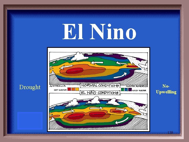 El Nino Drought No- Upwelling 139 