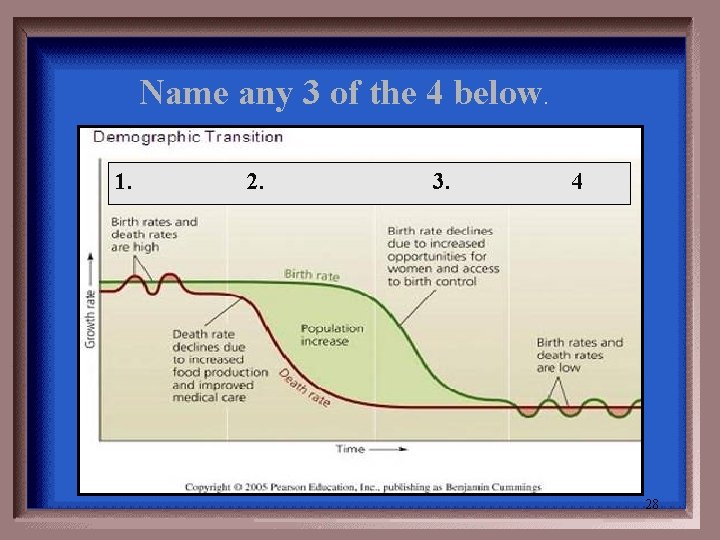 Name any 3 of the 4 below. 1. 2. 3. 4 28 