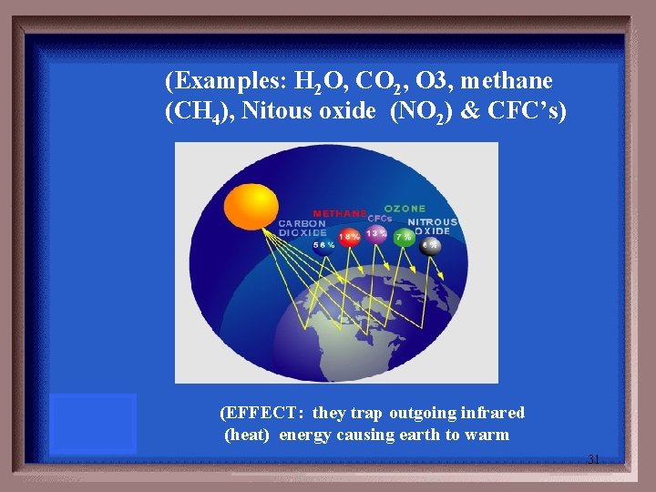 (Examples: H 2 O, CO 2, O 3, methane (CH 4), Nitous oxide (NO