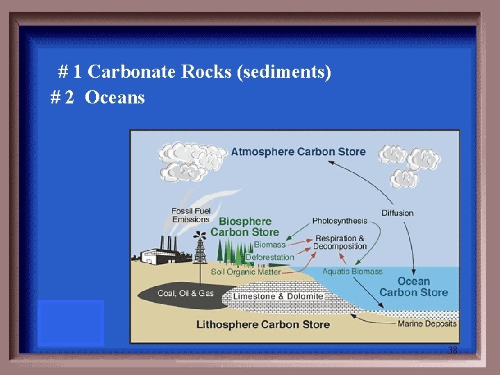  # 1 Carbonate Rocks (sediments) # 2 Oceans 38 