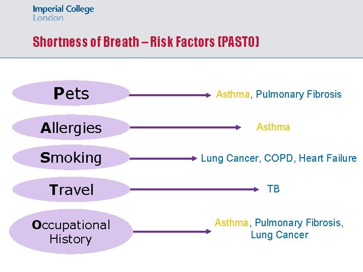 Shortness of Breath – Risk Factors (PASTO) Pets Allergies Smoking Travel Occupational History Asthma,