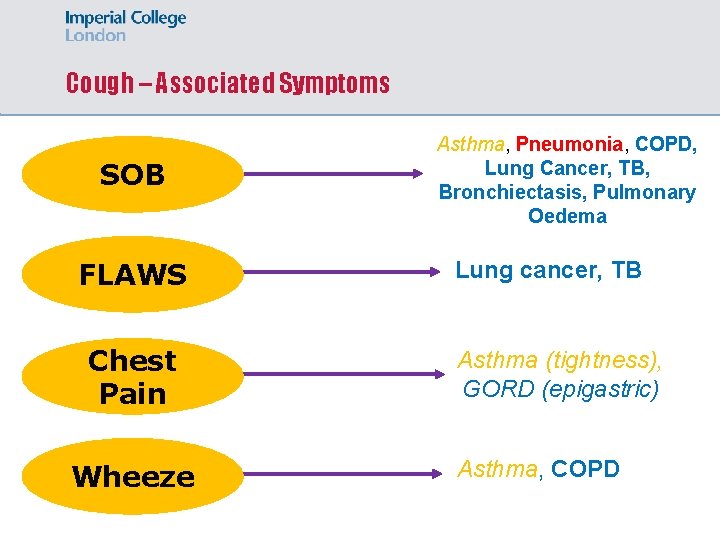 Cough – Associated Symptoms SOB FLAWS Chest Pain Wheeze Asthma, Pneumonia, COPD, Lung Cancer,