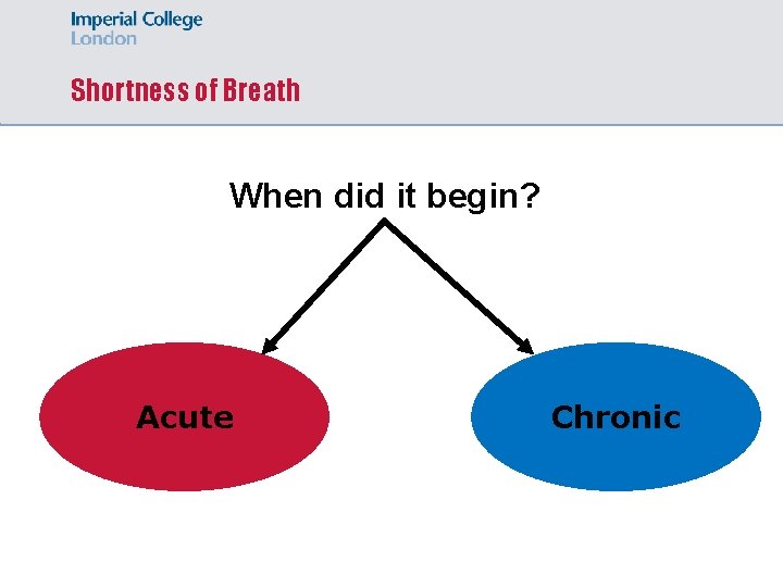 Shortness of Breath When did it begin? Acute Chronic 