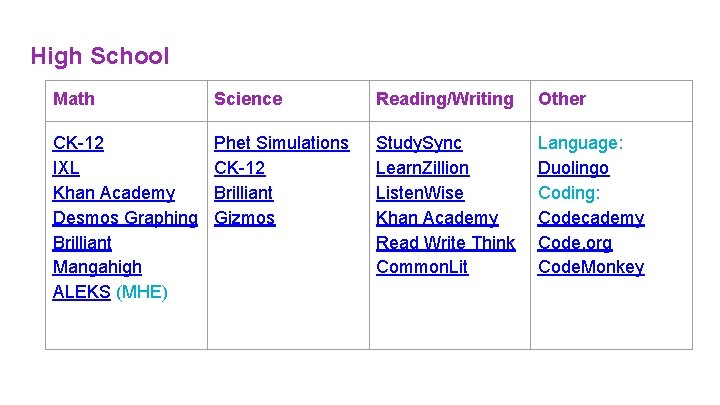 High School Math Science Reading/Writing Other CK-12 IXL Khan Academy Desmos Graphing Brilliant Mangahigh