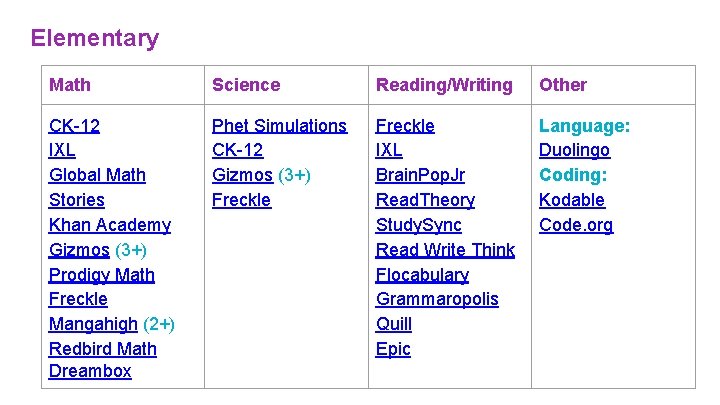 Elementary Math Science Reading/Writing Other CK-12 IXL Global Math Stories Khan Academy Gizmos (3+)