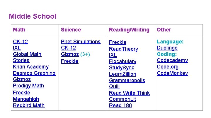 Middle School Math Science Reading/Writing Other CK-12 IXL Global Math Stories Khan Academy Desmos