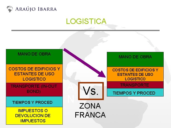 LOGISTICA MANO DE OBRA COSTOS DE EDIFICIOS Y ESTANTES DE USO LOGISTICO TRANSPORTE (IN-OUT