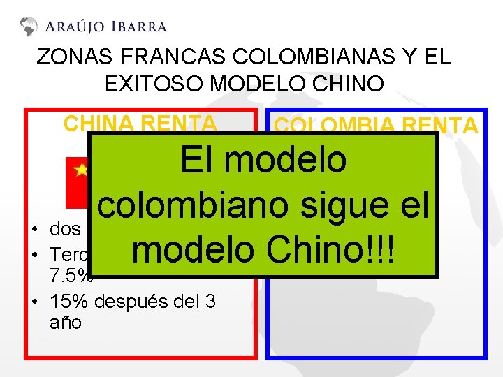 ZONAS FRANCAS COLOMBIANAS Y EL EXITOSO MODELO CHINA RENTA • • COLOMBIA RENTA El