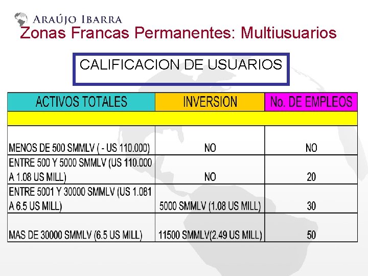 Zonas Francas Permanentes: Multiusuarios CALIFICACION DE USUARIOS 