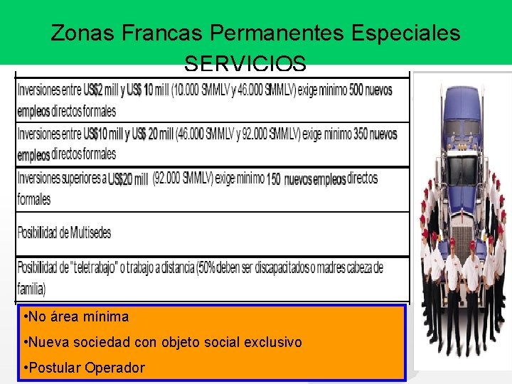 Zonas Francas Permanentes Especiales SERVICIOS • No área mínima • Nueva sociedad con objeto