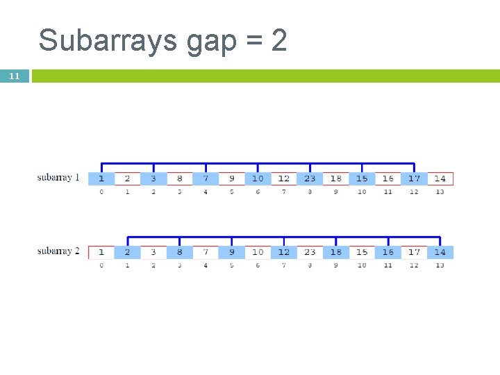 Subarrays gap = 2 11 