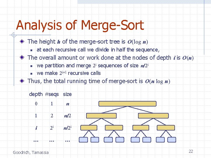 Analysis of Merge-Sort The height h of the merge-sort tree is O(log n) at